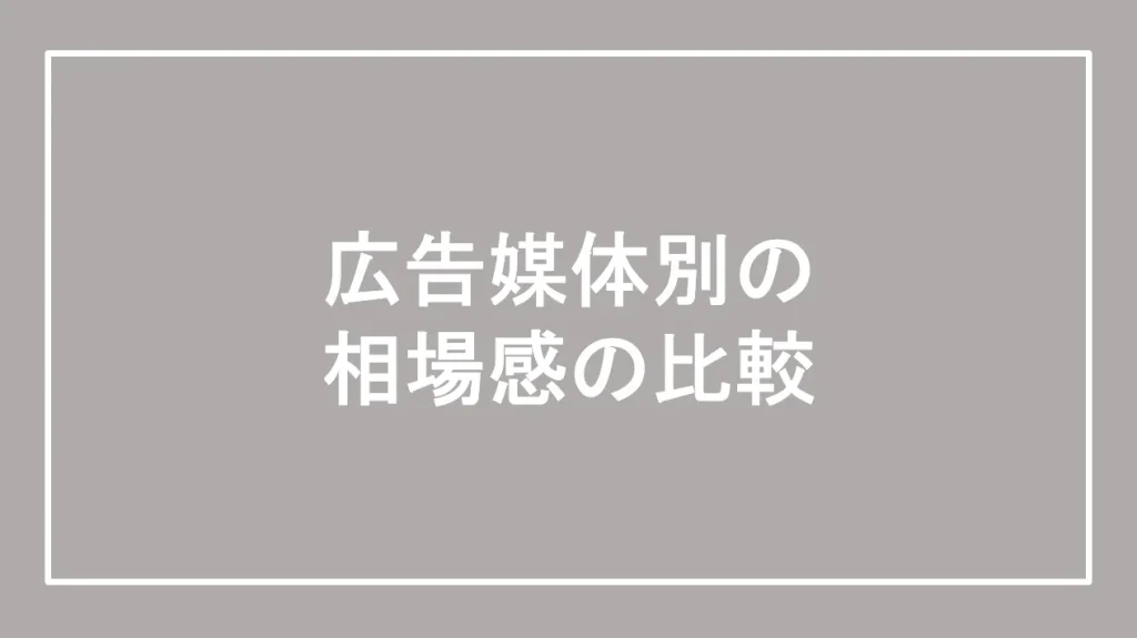 広告媒体別の相場感の比較