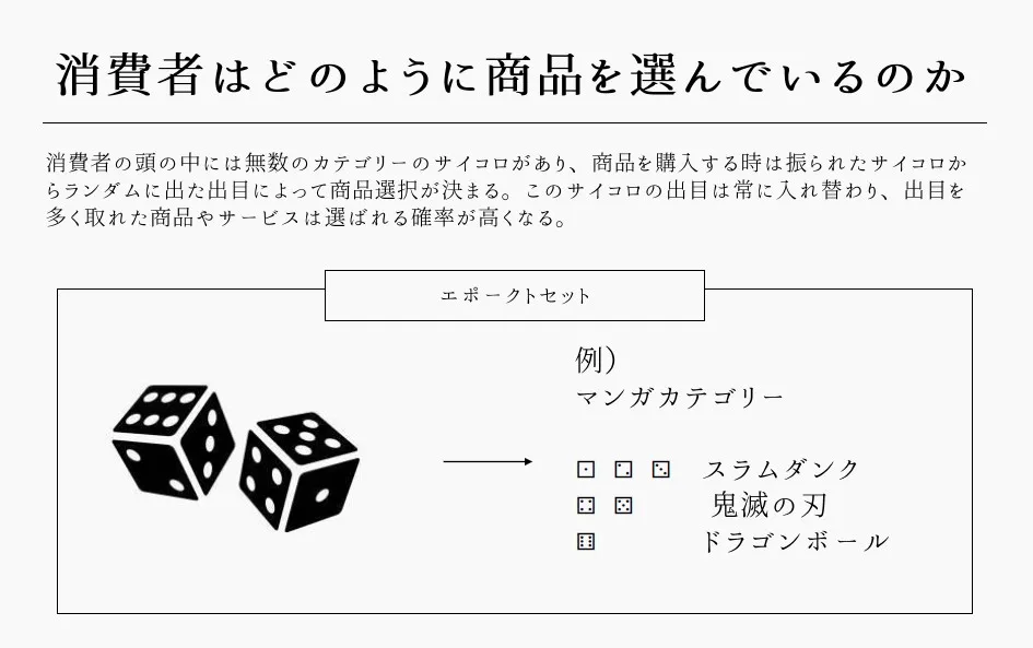 エボークドセットを分かりやすく示した画像