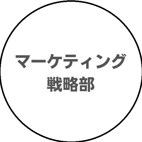 マーケティング戦略部