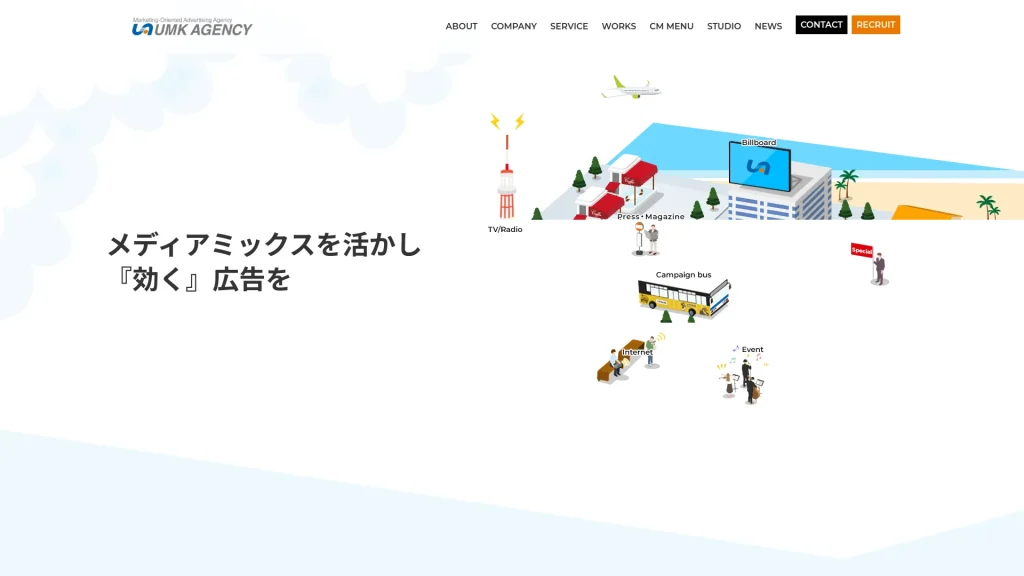 (株)UMKエージェンシー