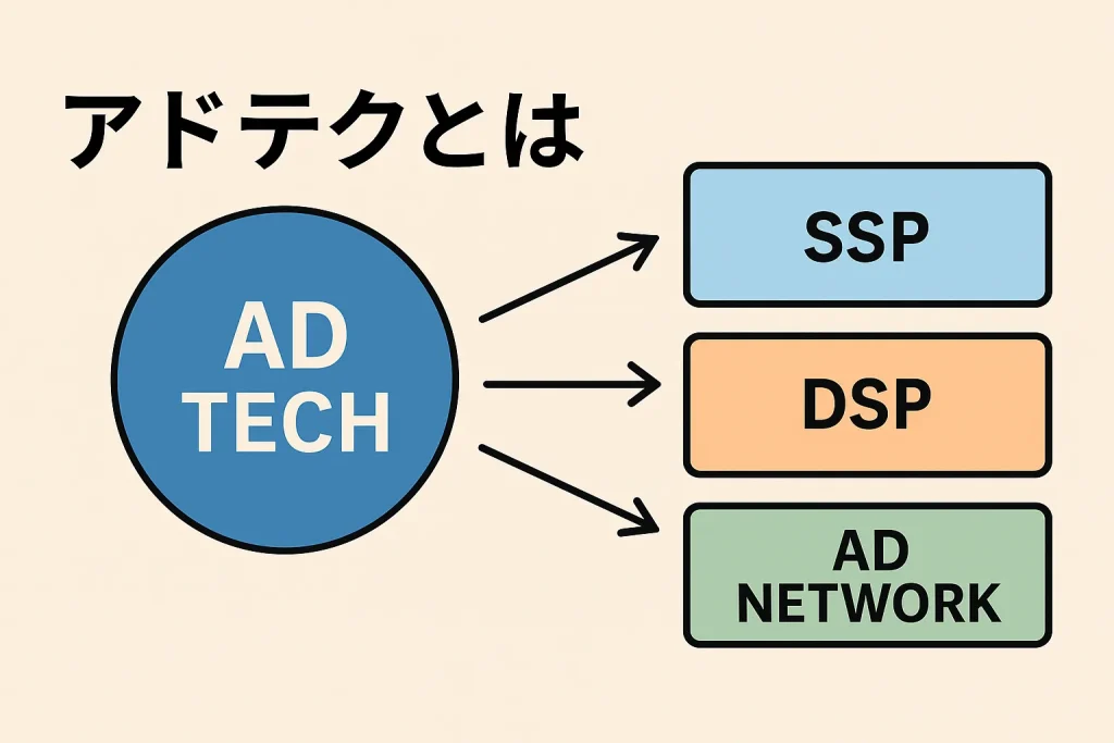 広告配信の仕組みの図解
