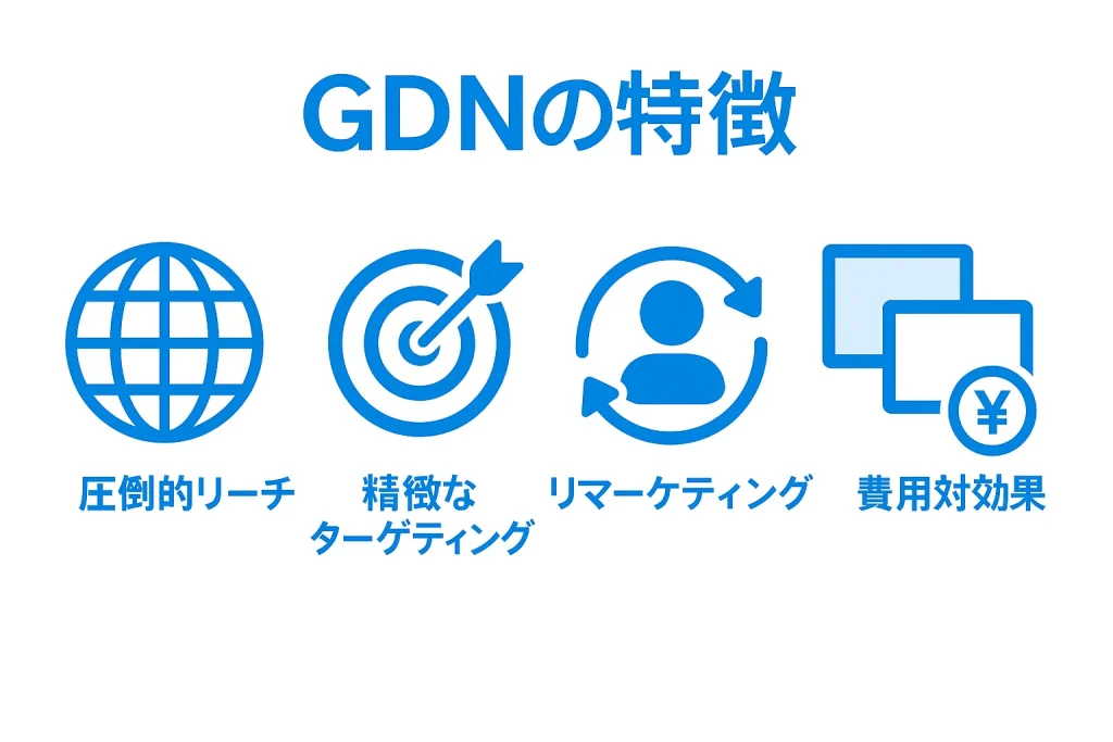 GDNの特徴を示したイラスト