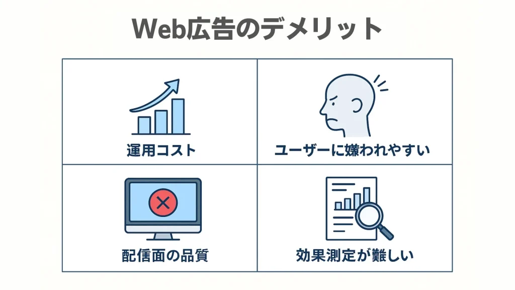Web広告のデメリットを示したイラスト