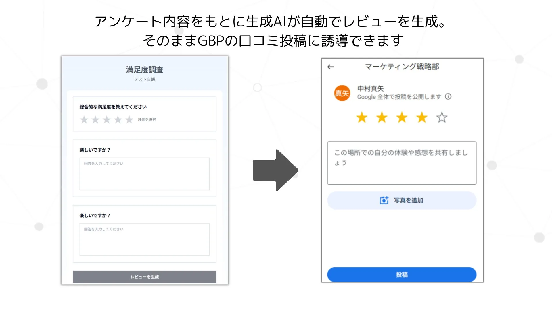 アンケートから“質の高い口コミ”を自動で生み出す