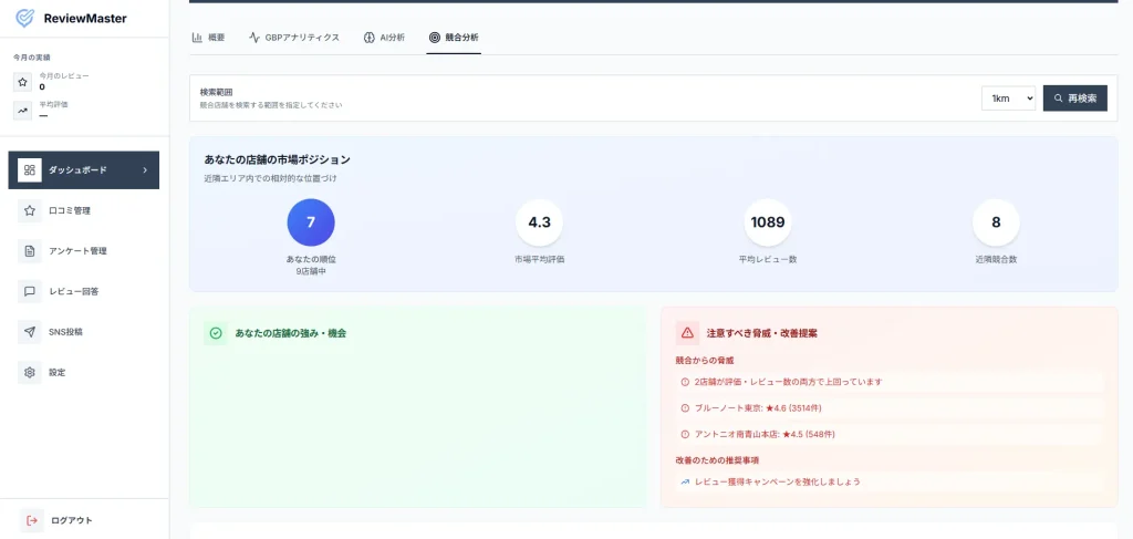 ReviewMasterの管理画面