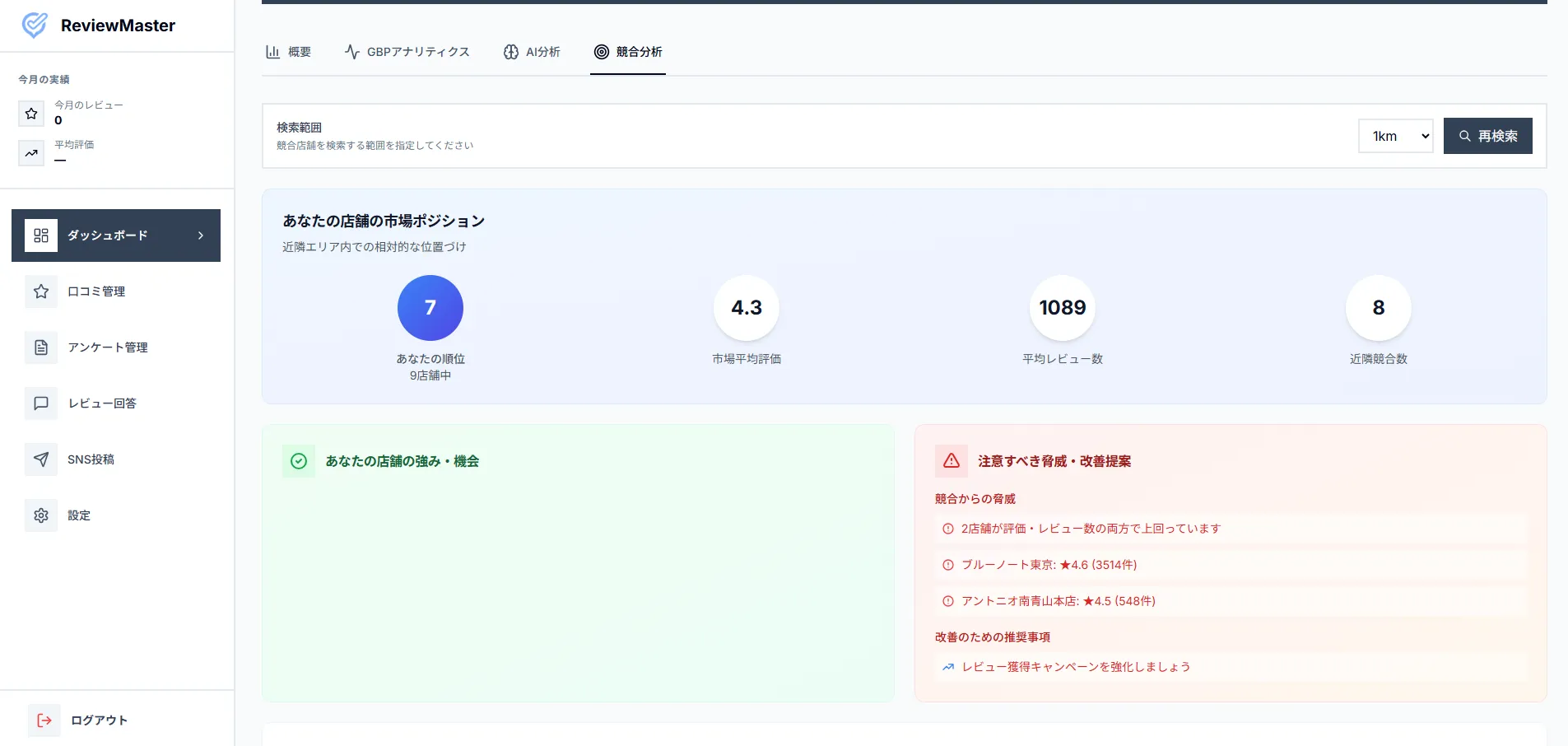 AIが顧客インサイトとMEO競合を丸裸に