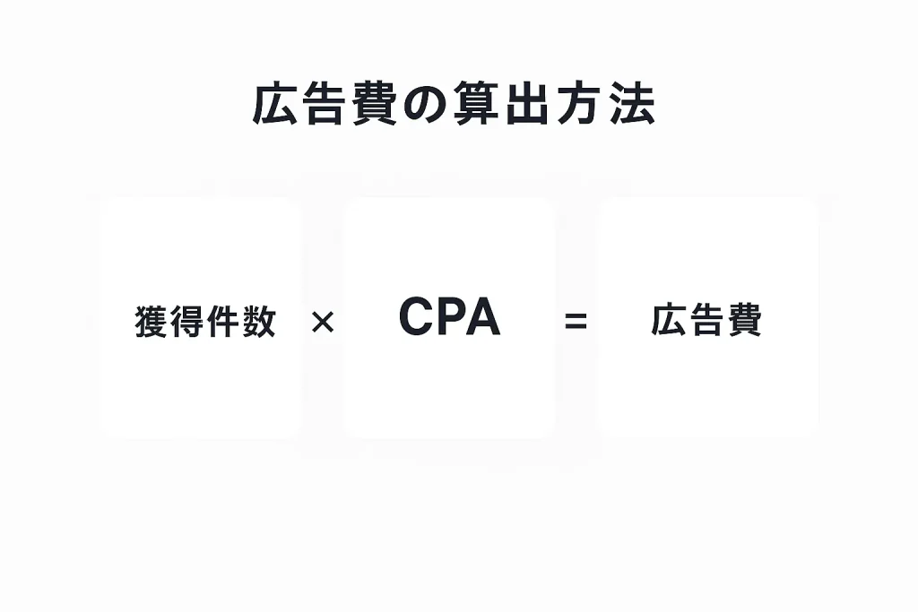 予算設定の考え方と実践例